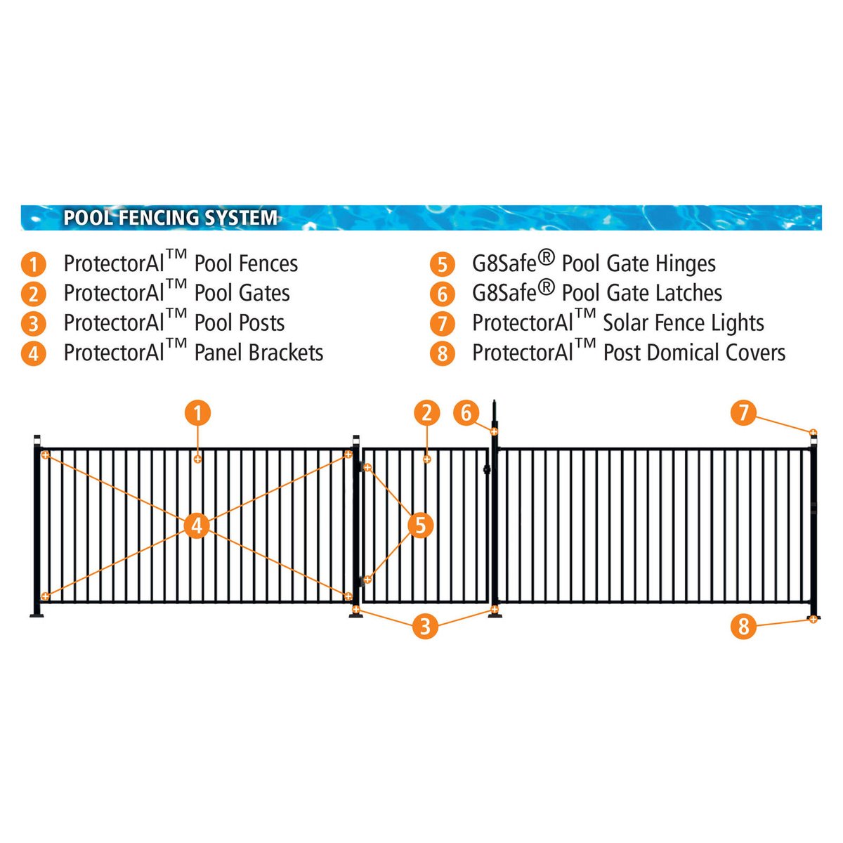 G8Safe Pool Gate Latch Kit - 110mm - Plastic - Key Lockable