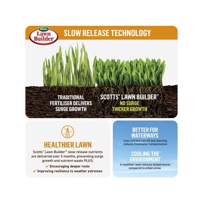 Lawn Builder 4kg Scotts Starter Slow Release Lawn Fertiliser