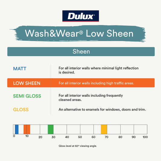 Dulux Ultra Deep Low Sheen Interior Paint - 2L