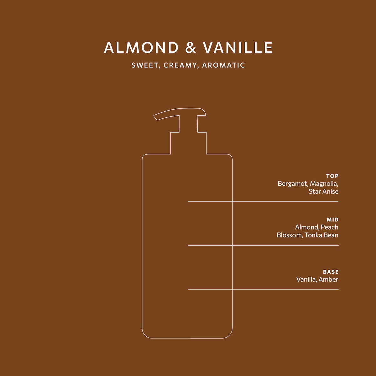 Soma Body Wash Almond & Vanille 750ml