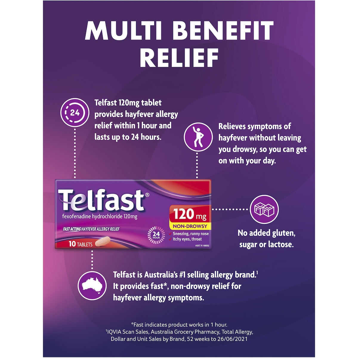 Telfast Hayfever Allergy Relief 120mg Antihistamine Tablets 10 Pack