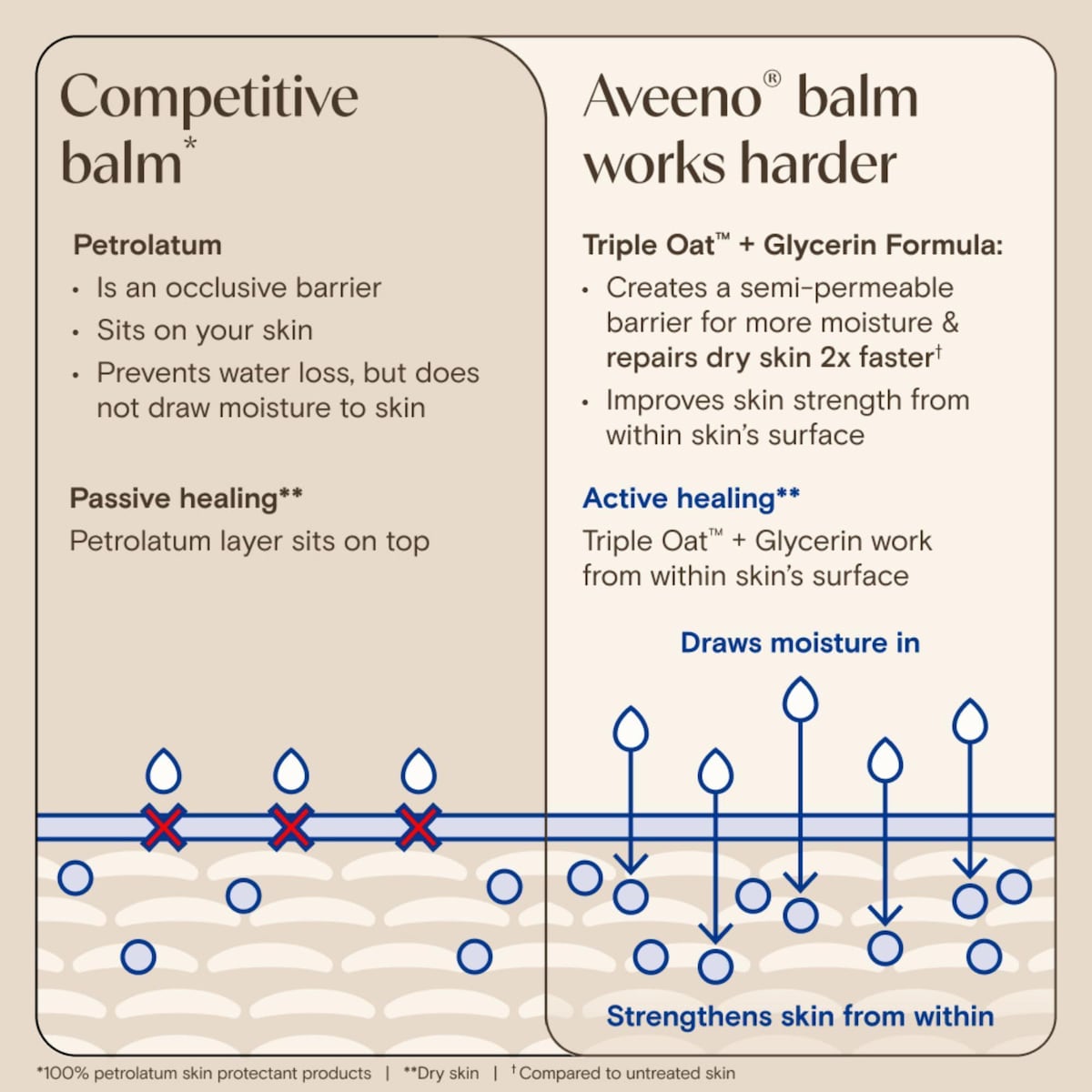 Aveeno Skin Relief Repairing Balm 75ml