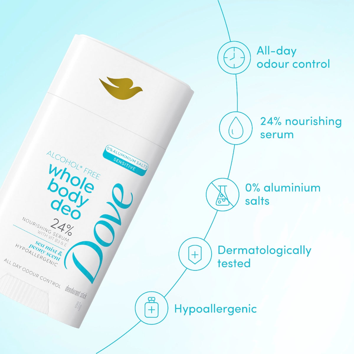 Dove Whole Body Deo Stick Sea Mist & Peony 81g