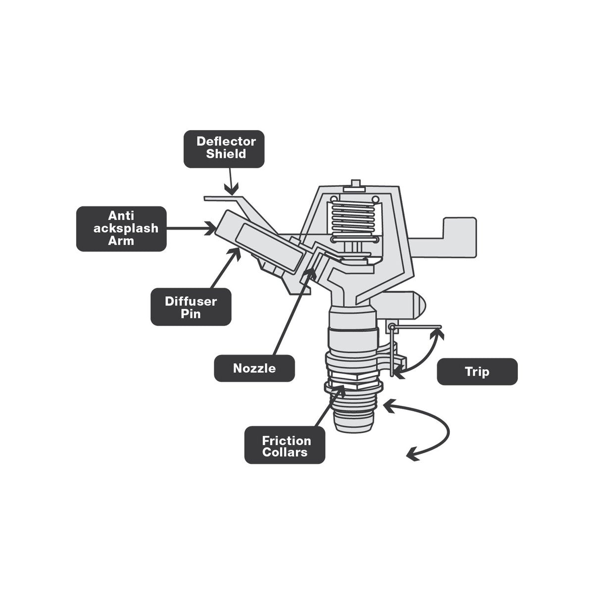 Holman Impact Sprinkler - 12mm - Metal - Adjustable Distance Control