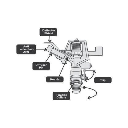 Holman Impact Sprinkler - 12mm - Metal - Adjustable Distance Control