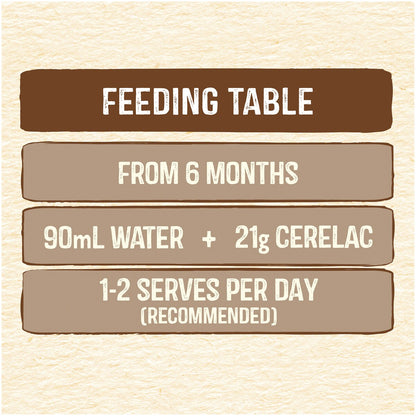 Nestle Cerelac Oats & Wheat With Prune Baby Cereal +6 Months 200g