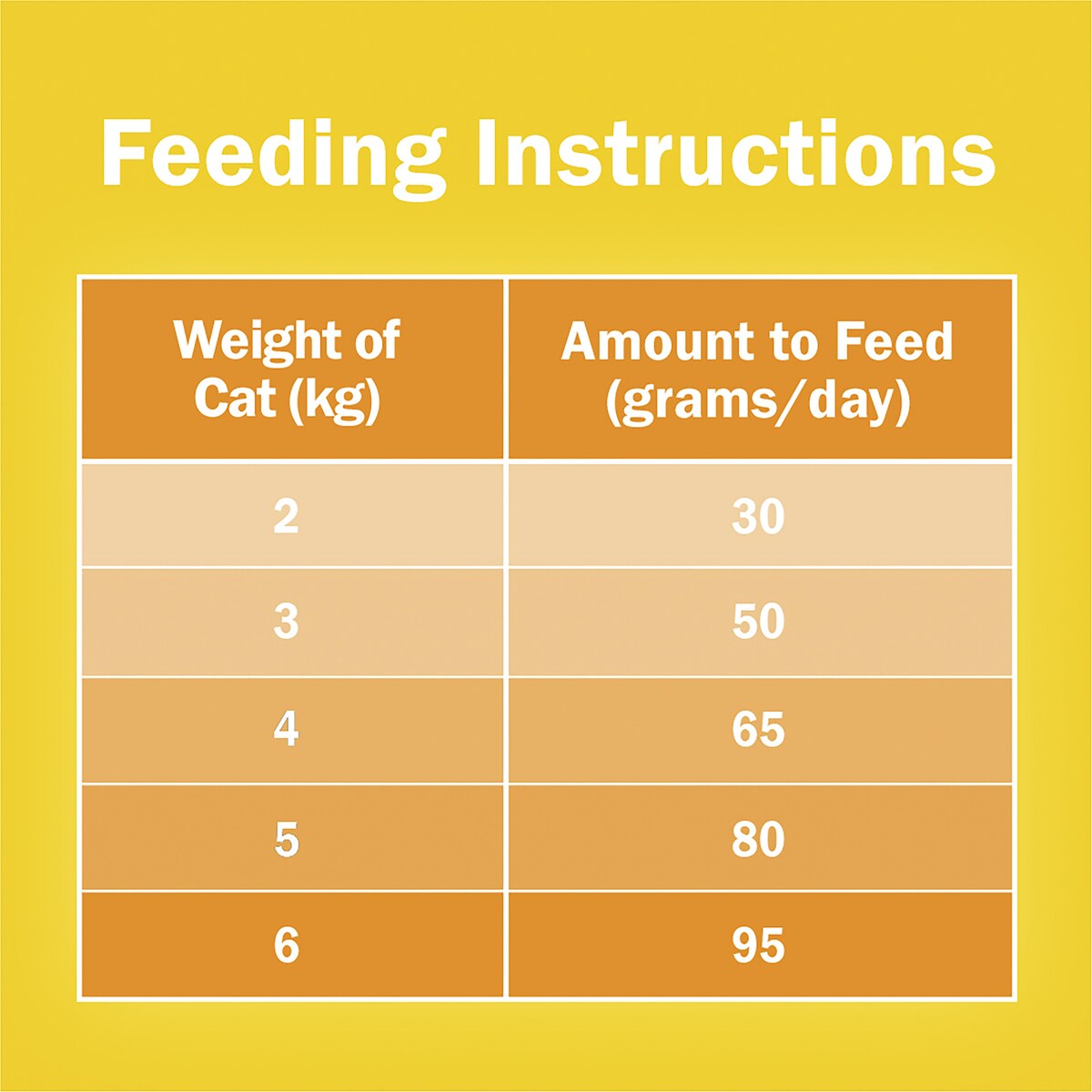 Friskies Adult 7 Dry Cat Food Adult 1kg