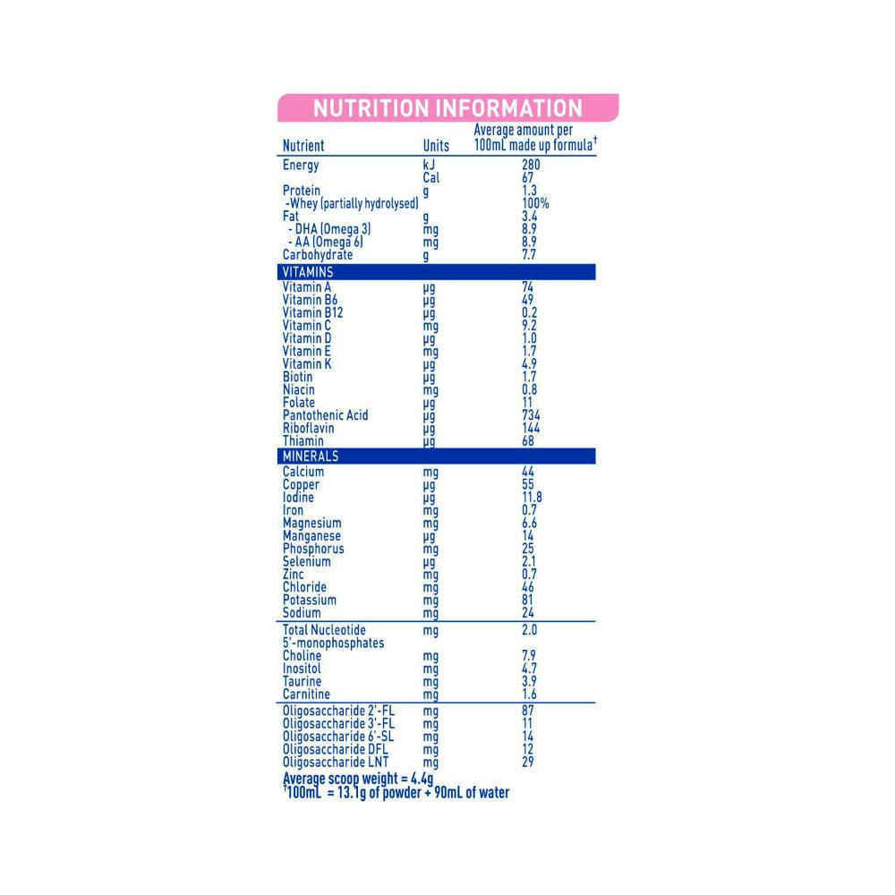 Nestle Nan Expertpro Sensipro Infant Formula Premium Starter Formula Suitable From Birth - 800g
