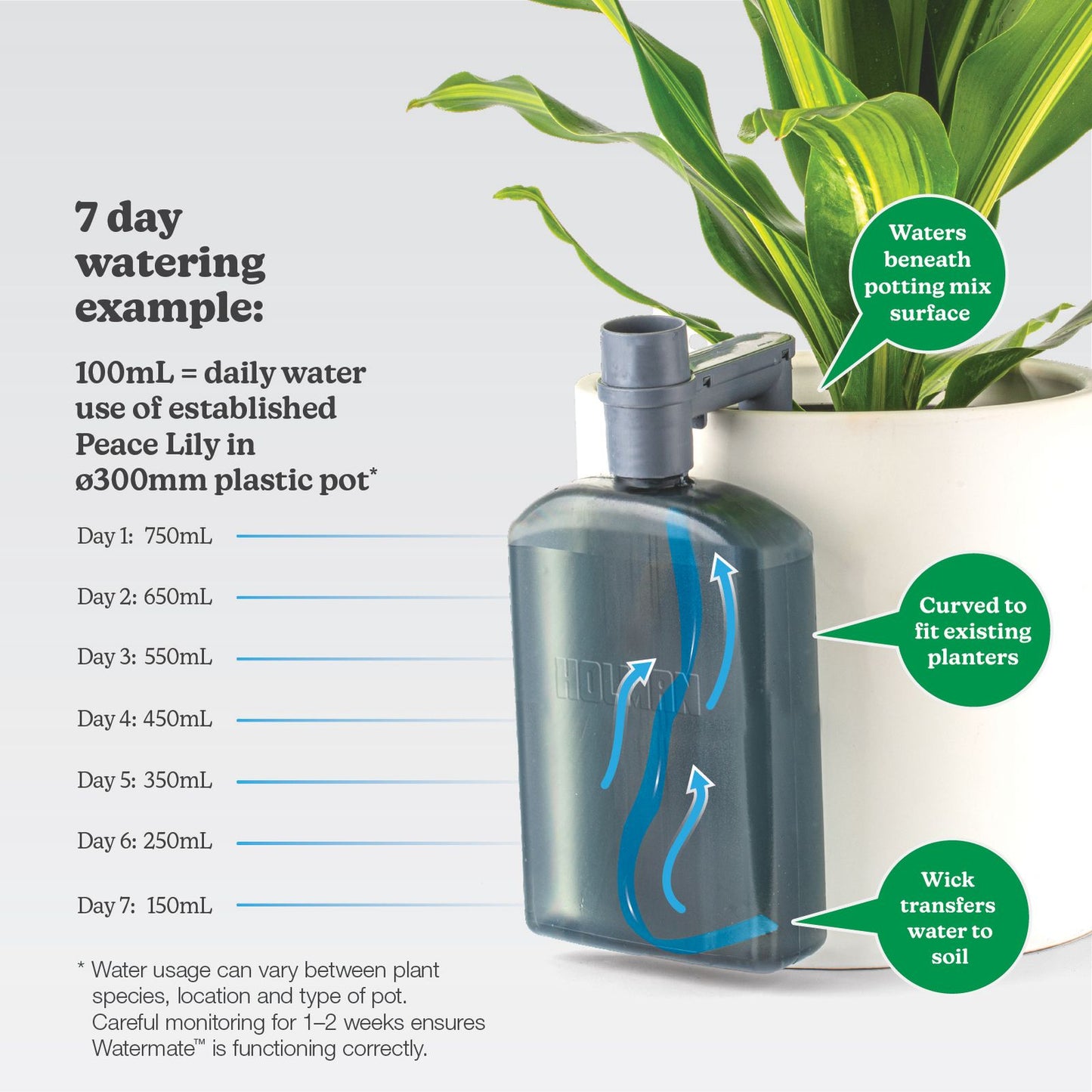 Holman Watermate Self Watering Tank - 750ml