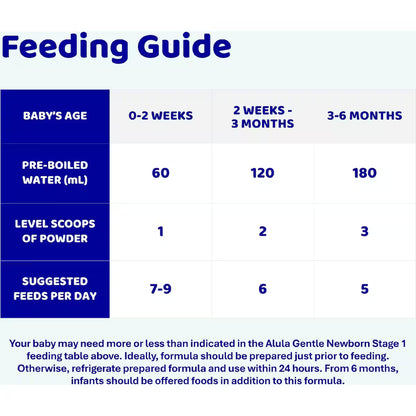 Alula Original Newborn 0-6 Months Infant Formula 900g