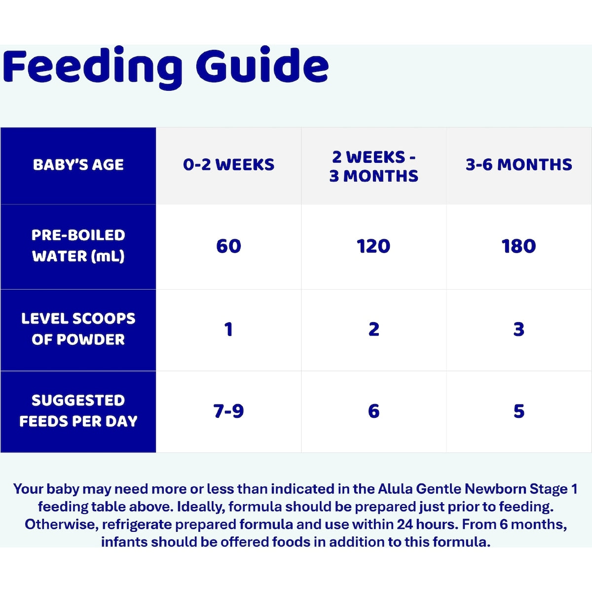 Alula Gentle Stage 1 Newborn Infant Formula 0-6 Months 900g