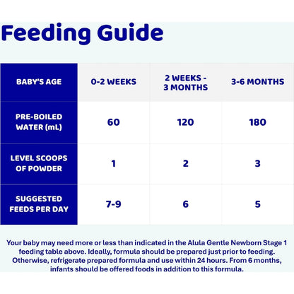 Alula Gentle Stage 1 Newborn Infant Formula 0-6 Months 900g