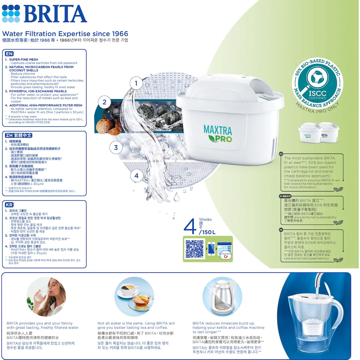 Brita Water Filter Jug Starter Pack Marella Xl 3.5l With 2 Filters Each