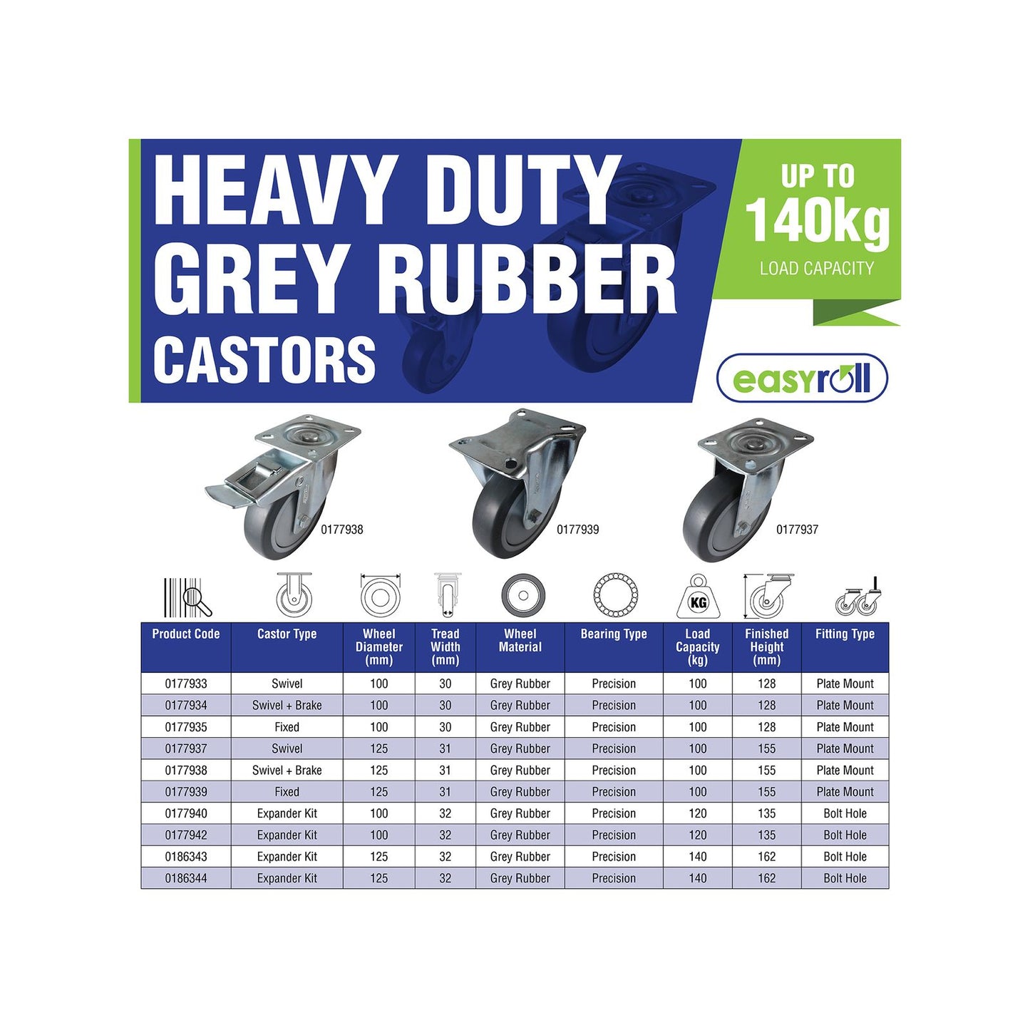 Easyroll Swivel Castor - 125mm