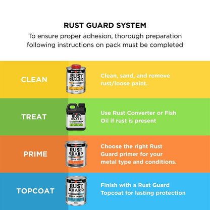 White Knight Rust Guard Epoxy Enamel Paint - 1L - White Gloss