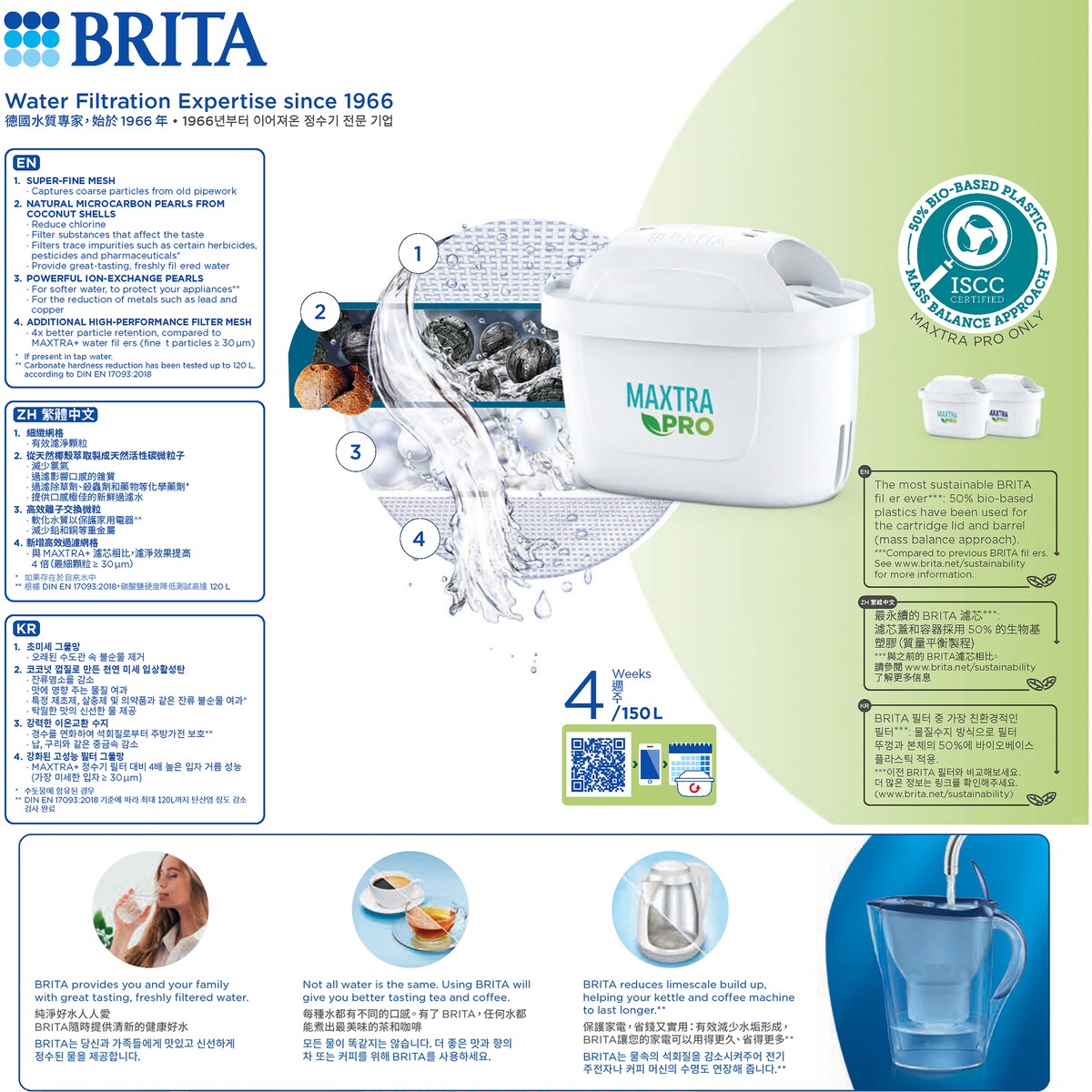 Brita Marella 2.4l Water Filter Jug Each