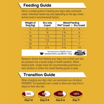 Pedigree Adult 1 to 7 Years Small Breed Dry Dog Food with Real Chicken 2.5kg