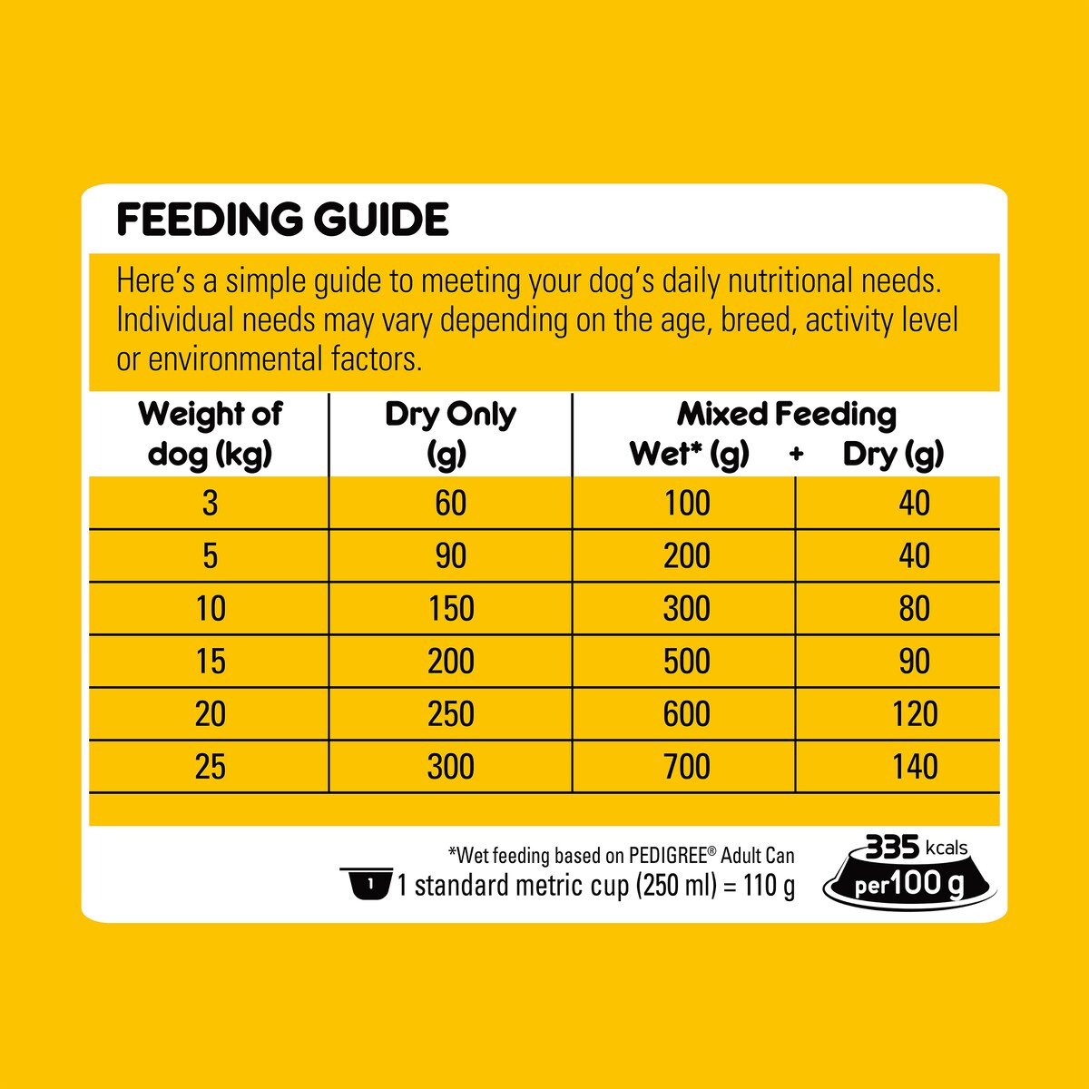 Pedigree Adult 1 to 7 Years Small Breed Dry Dog Food with Real Chicken 2.5kg