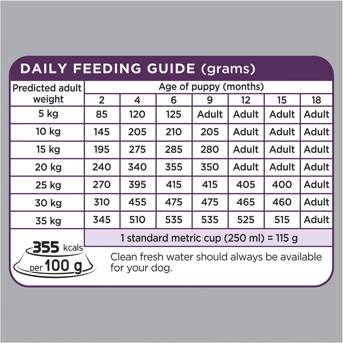 Optimum Puppy With Chicken Dry Dog Food 7kg