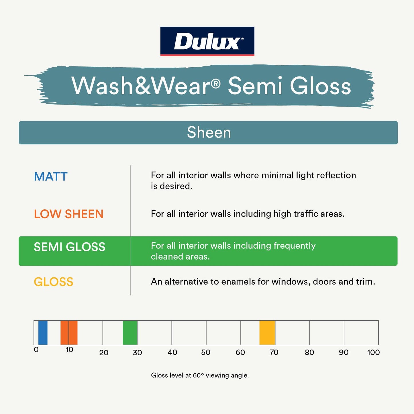 Dulux Vivid White Wash Wear Semi Gloss Interior Paint - 2L