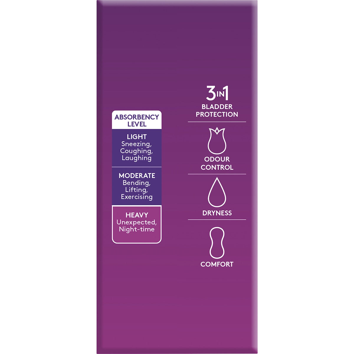 Poise Incontinence Pads Extra Plus 20 Pack
