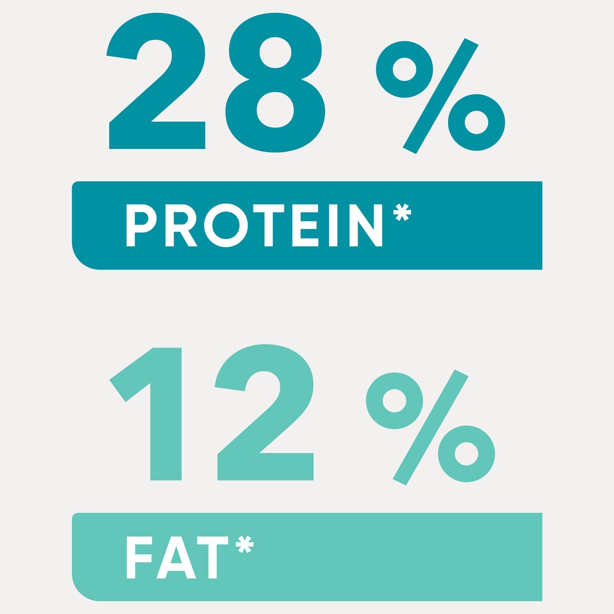 Optimum Senior All Breeds Dry Dog Food Chicken, Vegetables & Rice 2.7kg