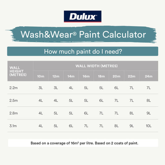 Dulux Vivid White Wash Wear Gloss Interior Paint - 500ml
