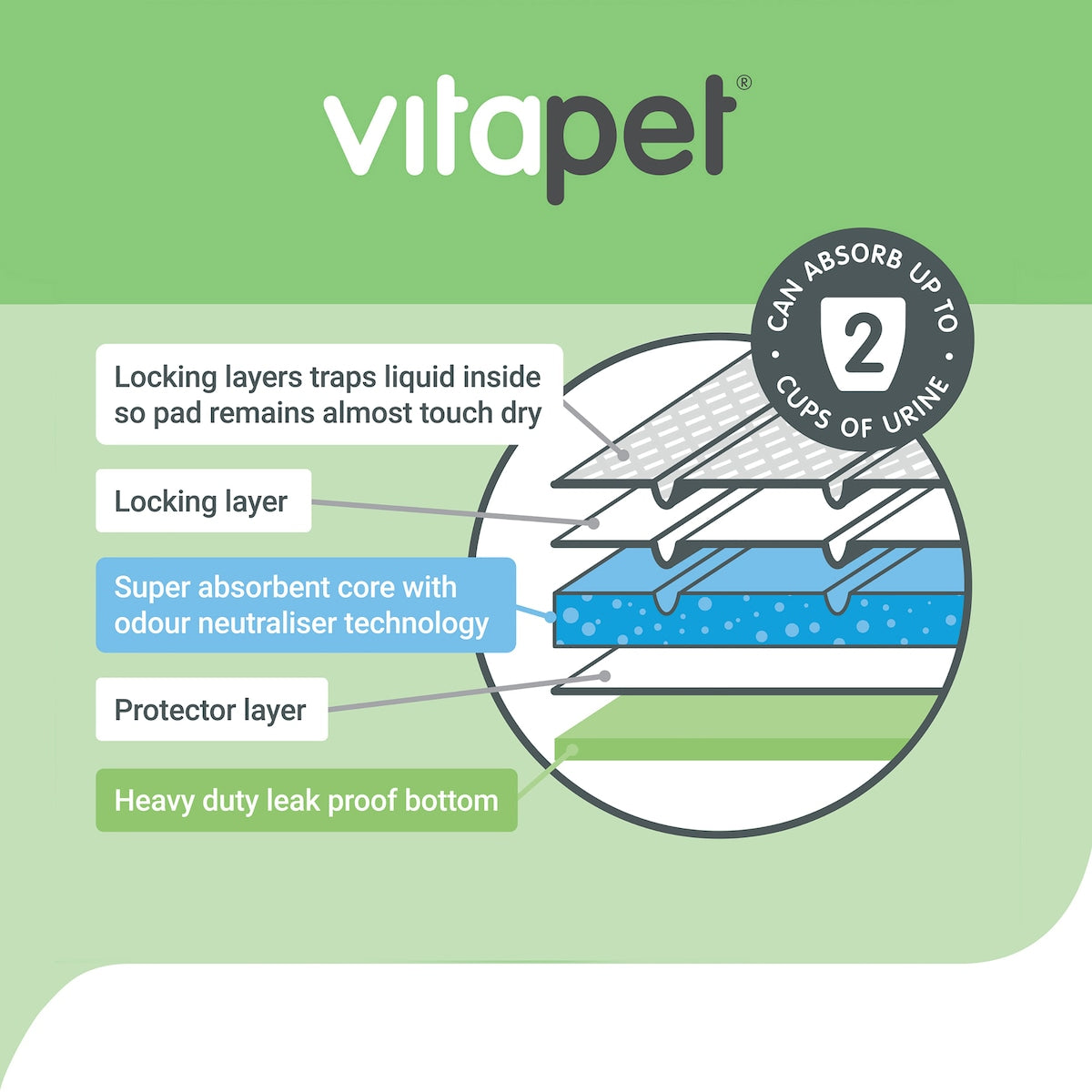 Vita Pet Training Pee Pads 7 Pack