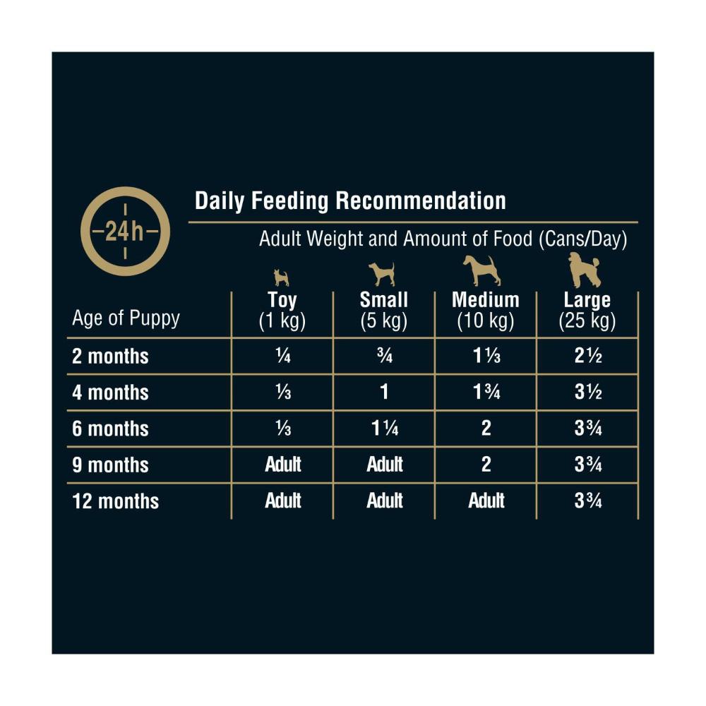 My Dog Chicken Mince With Rice & Carrots Can Puppy Wet Dog Food - 400g