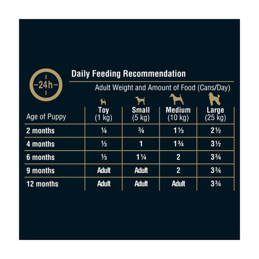 My Dog Chicken Mince With Rice & Carrots Can Puppy Wet Dog Food - 400g