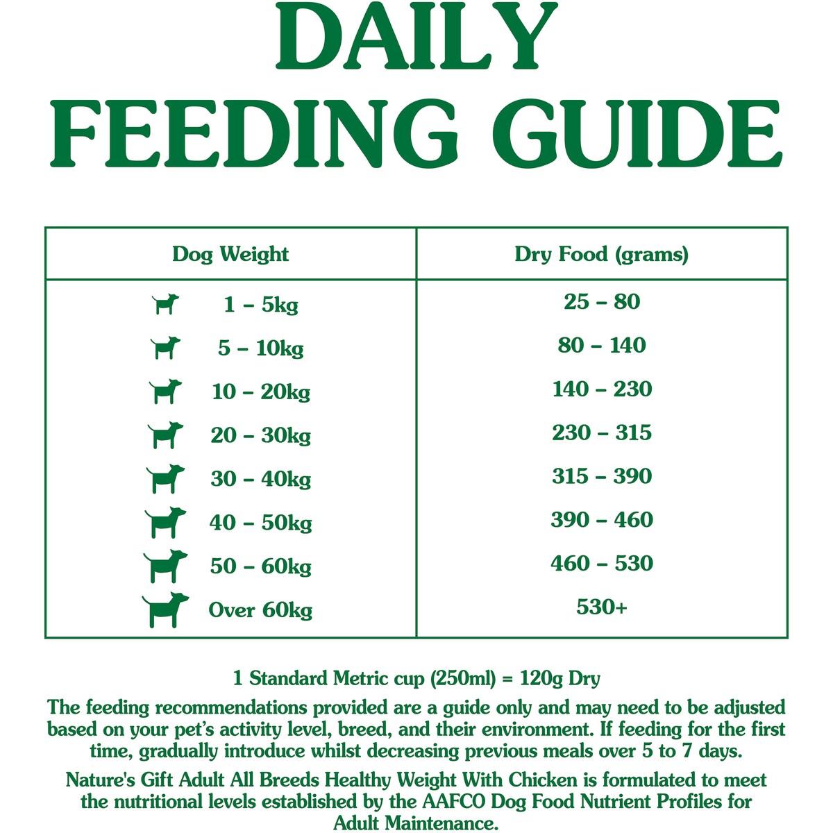 Nature's Gift Adult Dry Dog Food Healthy Weight With Chicken 2.5kg
