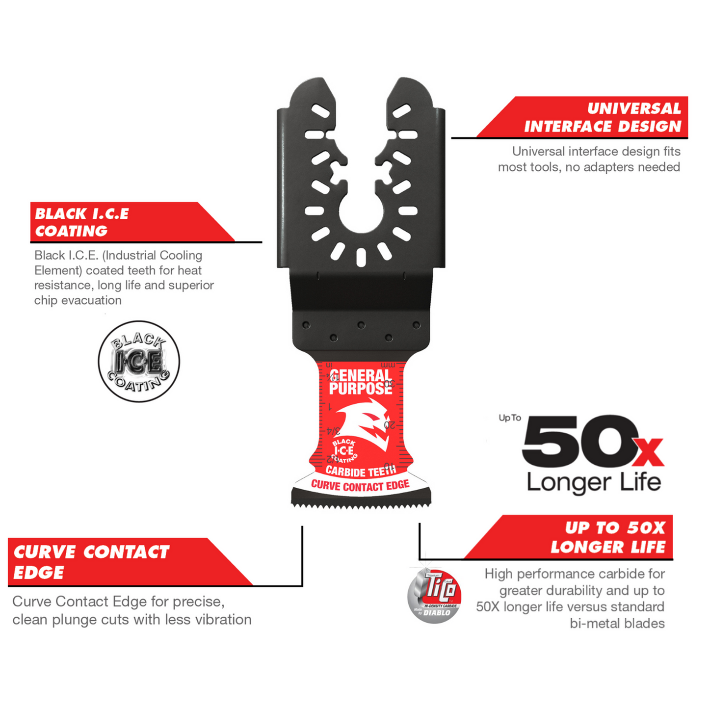 Diablo Amped Carbide Multi Tool Blades - 1-1/4" - 2 Pack