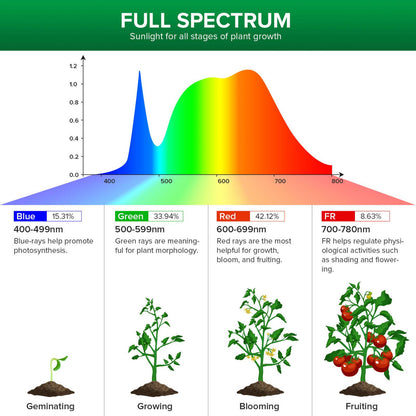 Sansi E27 Folding Wings LED Grow Light - 60W