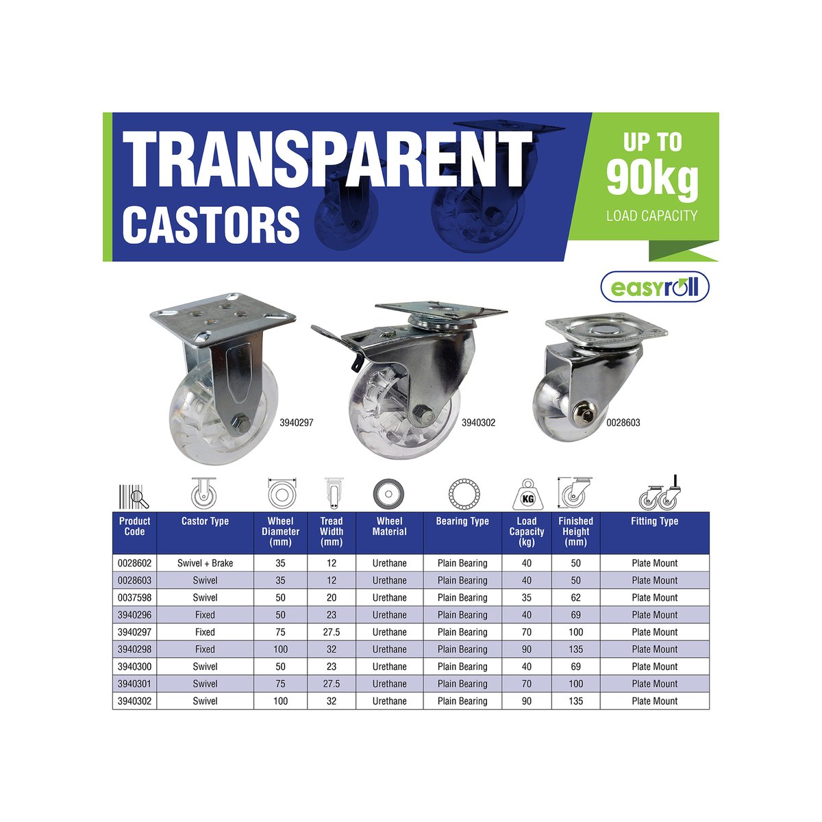 Easyroll 75mm Transparent Fixed Plate Castor Polyurethane 70kg Capacity