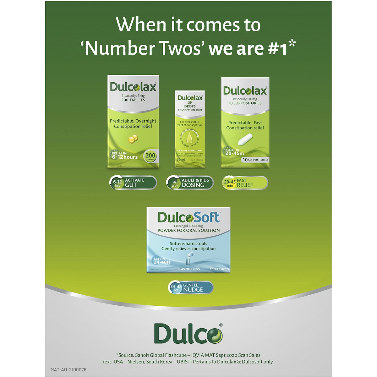 Dulcolax Constipation Relief Laxative 5mg 20 Pack