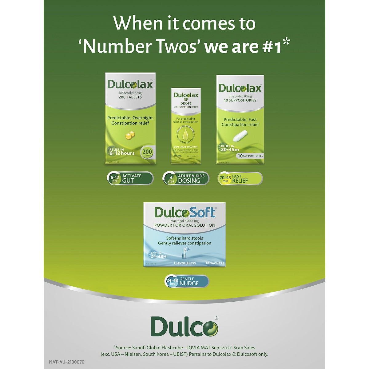 Dulcolax Constipation Relief Laxative 5mg 20 Pack