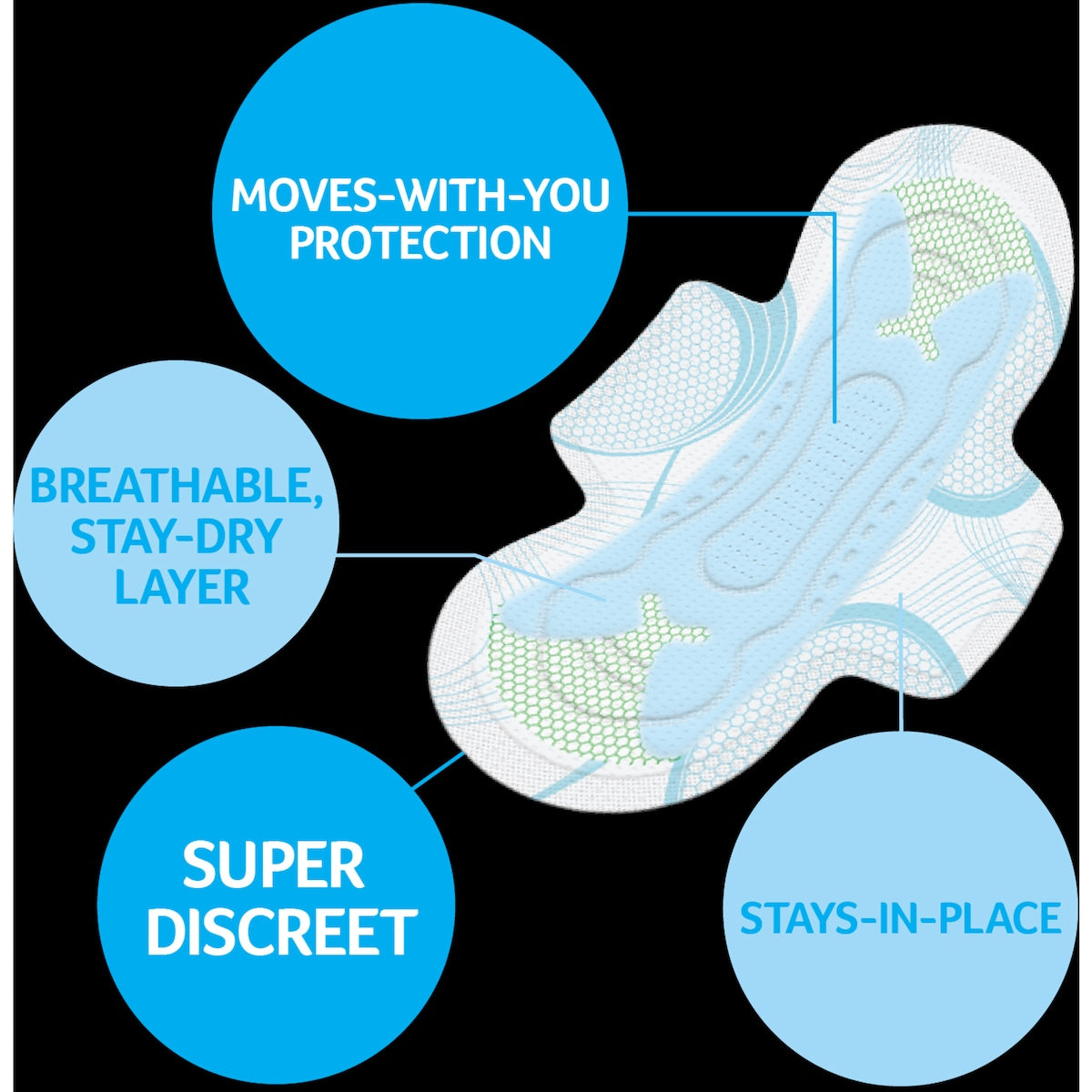 U By Kotex Sport Pads Regular With Wings 10 Pack