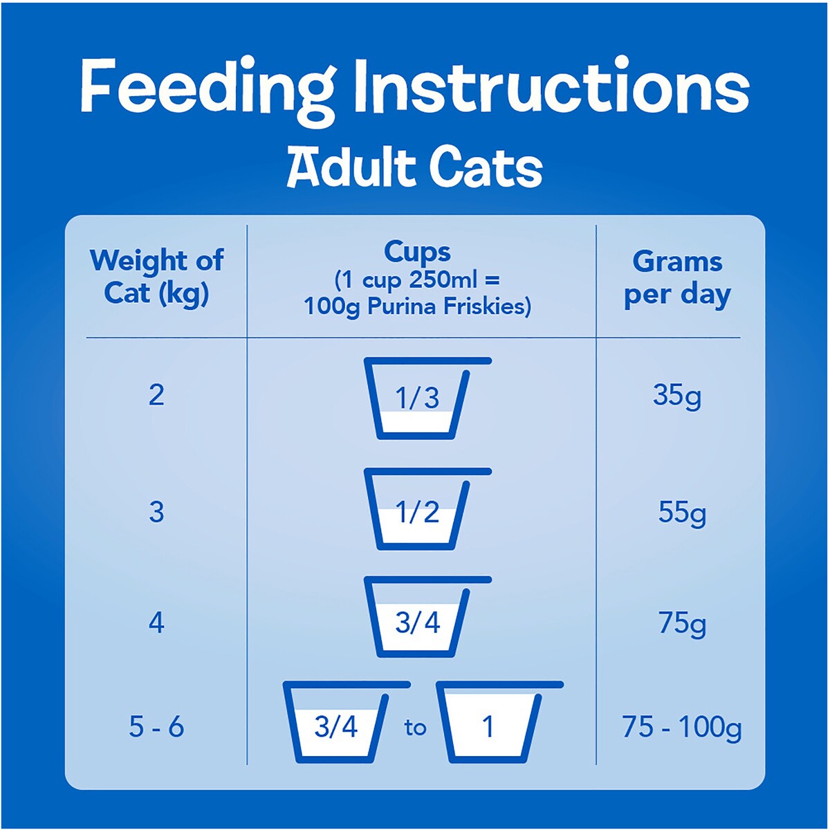 Friskies Adult Seafood Sensations Dry Cat Food 1kg