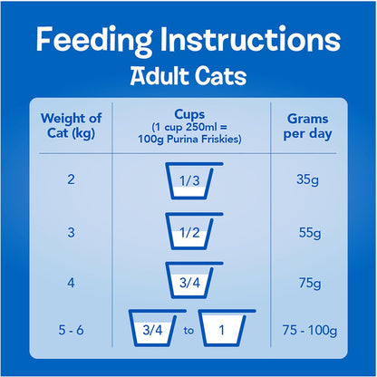 Friskies Adult Seafood Sensations Dry Cat Food 1kg