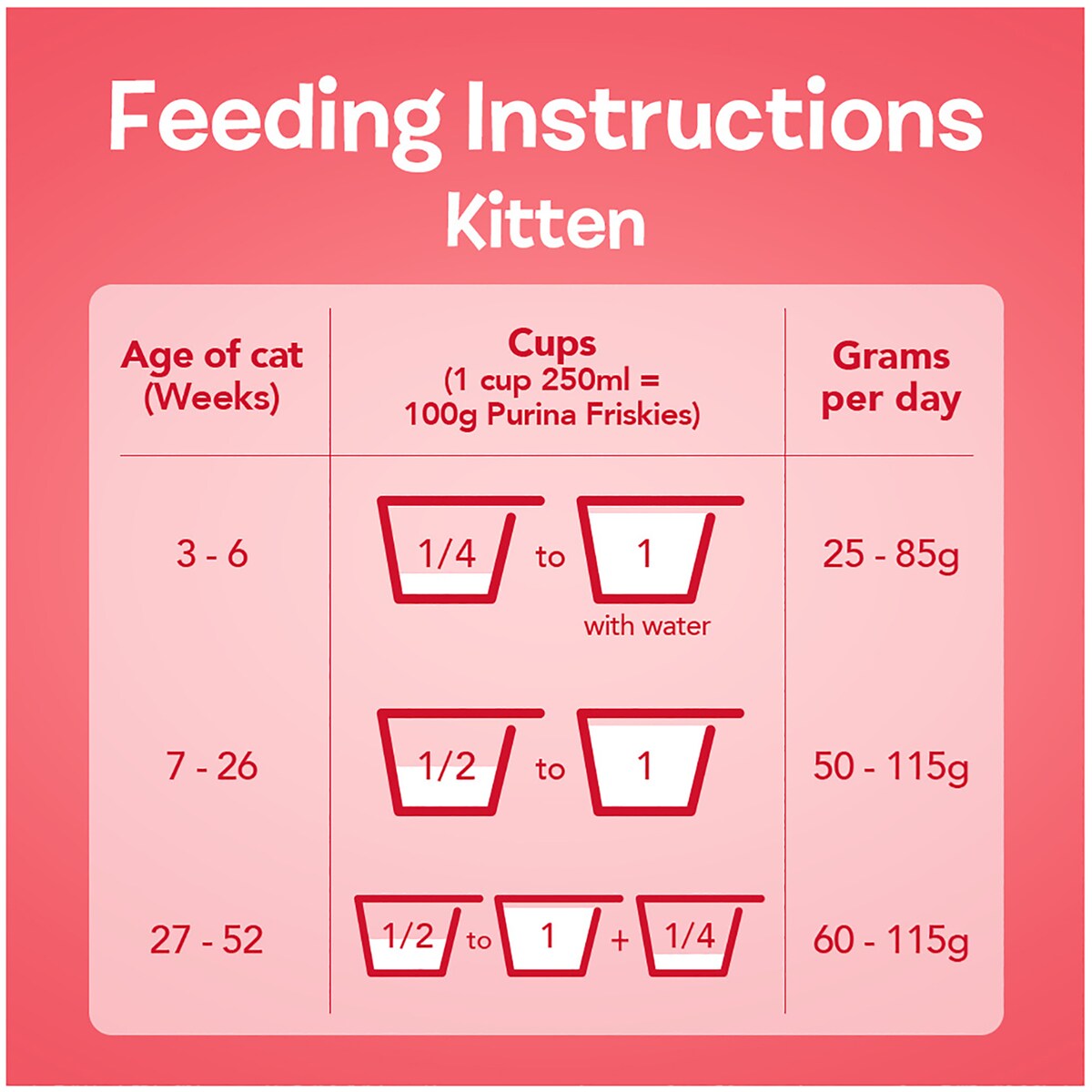 Friskies Kitten Kitten Discoveries Dry Cat Food 1kg
