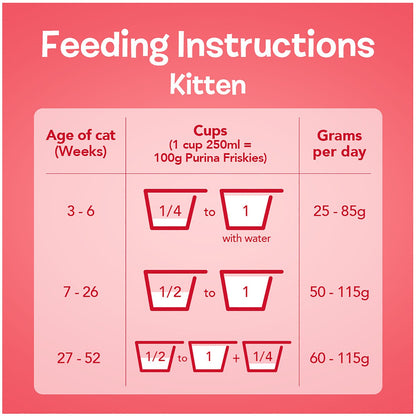 Friskies Kitten Kitten Discoveries Dry Cat Food 1kg
