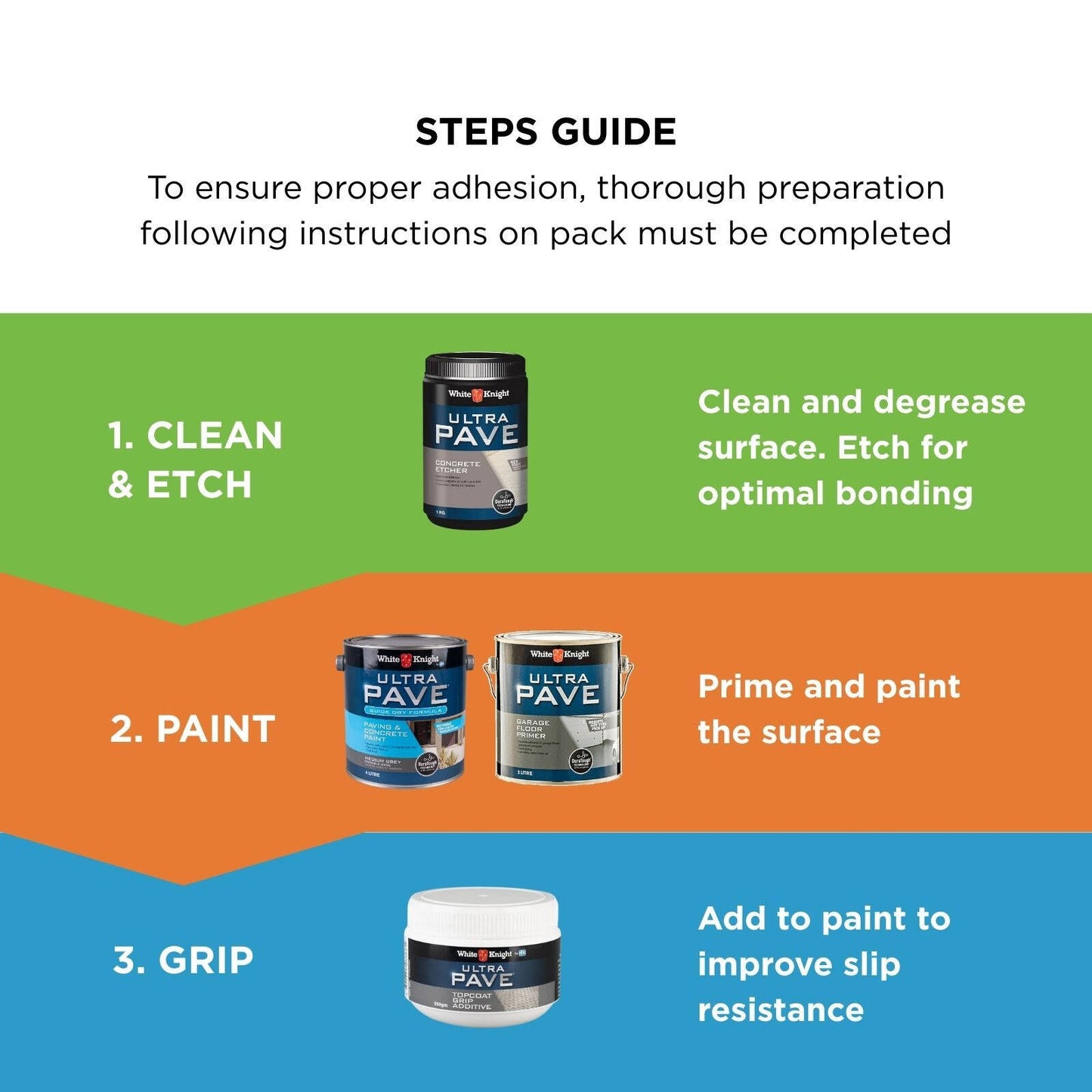 White Knight Ultra Pave Quick Dry Concrete Paint - 4L - Medium Grey