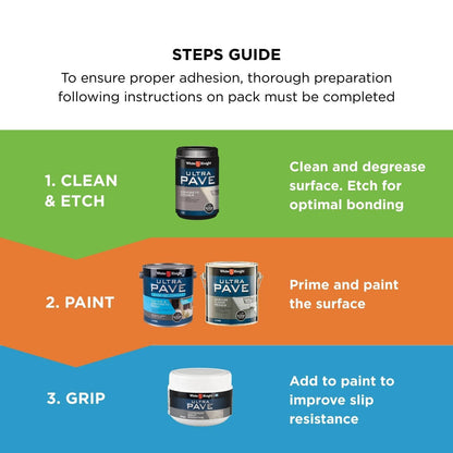 White Knight Ultra Pave Quick Dry Concrete Paint - 4L - Medium Grey