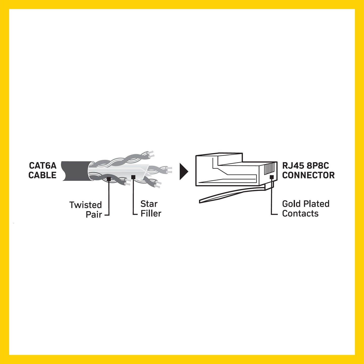 Antsig Cat6a RJ45 Ethernet Cable - 30m