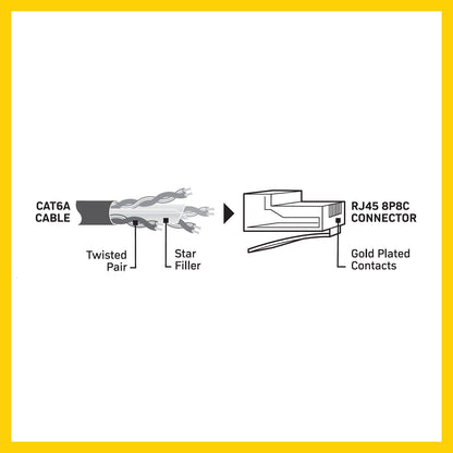 Antsig Cat6a RJ45 Ethernet Cable - 30m