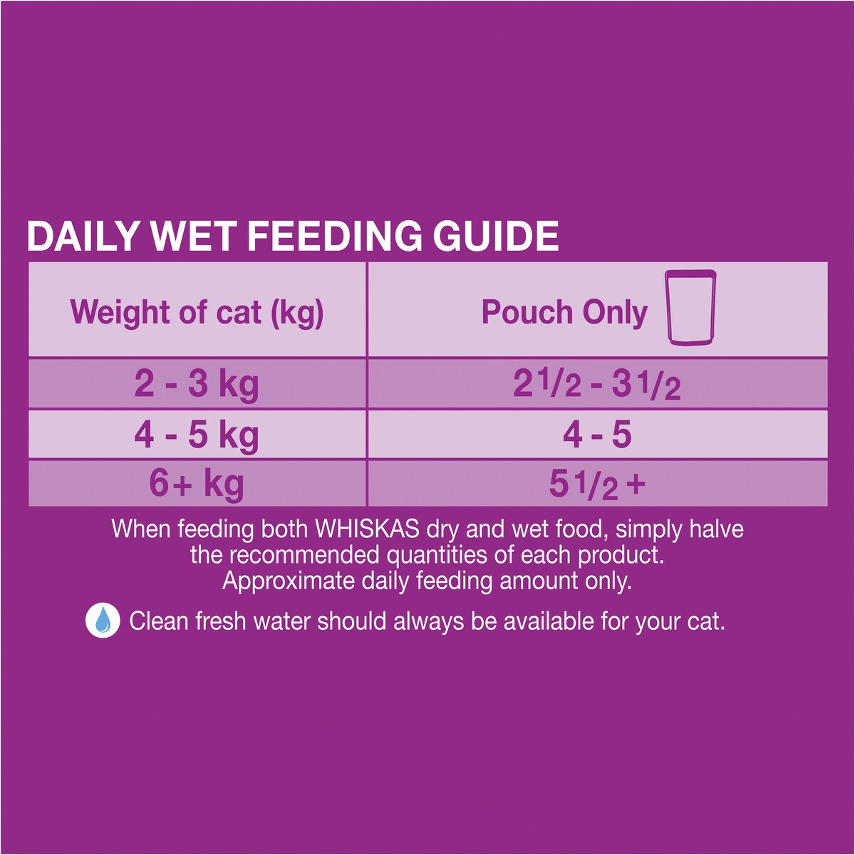 Whiskas So Fishy 1+ Years Wet Cat Food Ocean Platter In Jelly 85g X 12 Pack