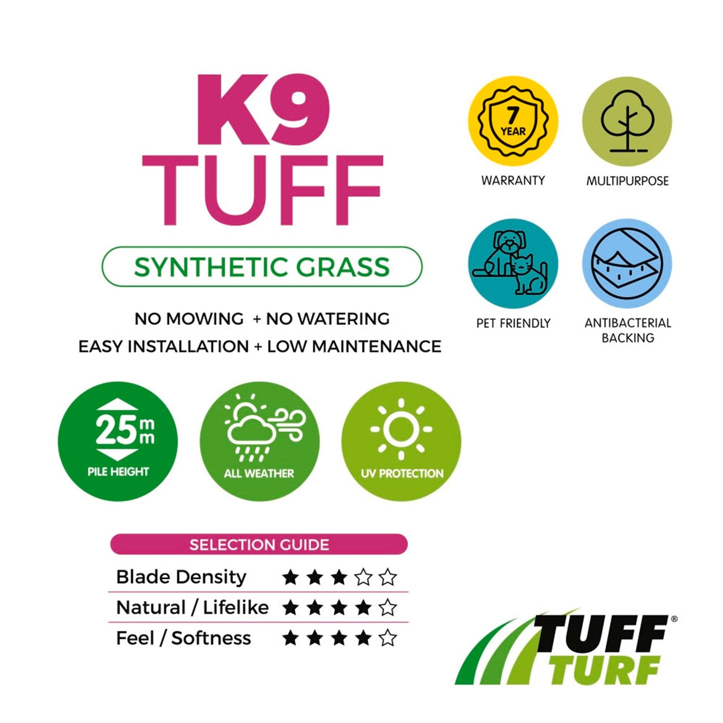 Tuff Turf Synthetic Turf - 1.8 x 5m