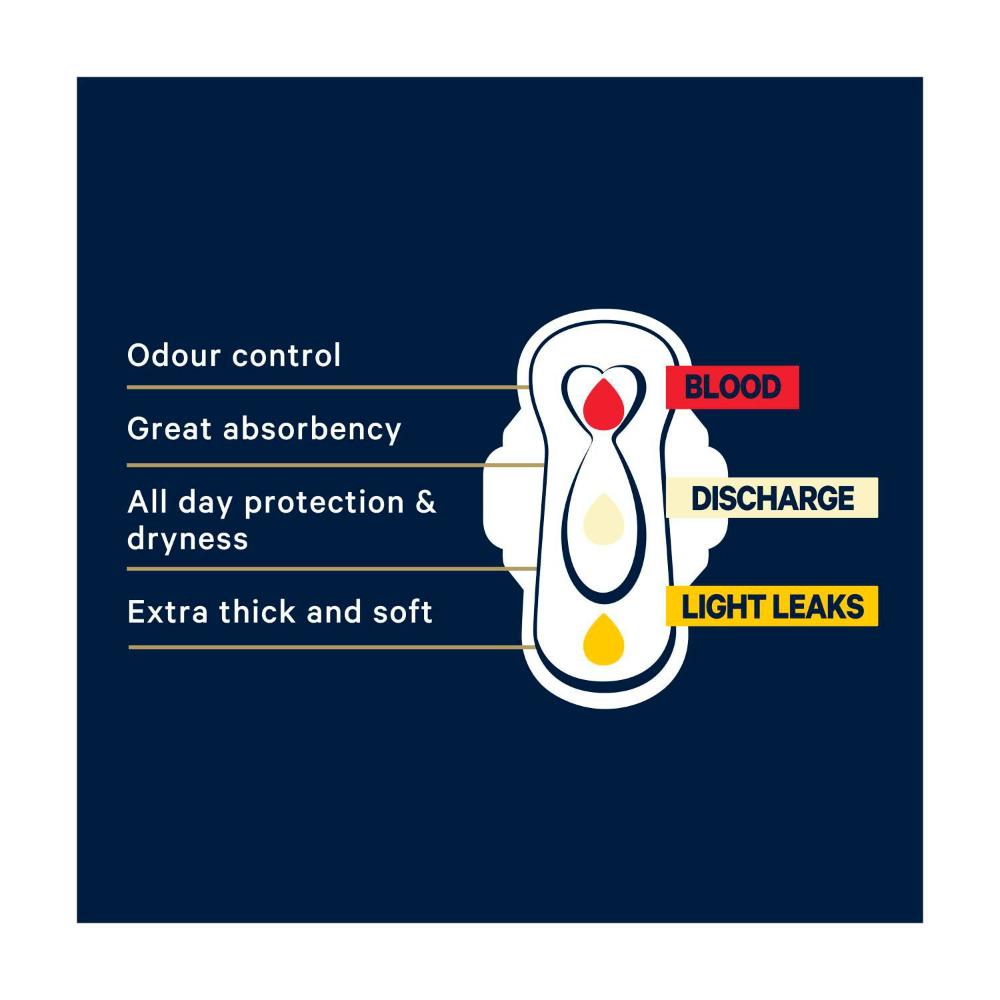 Libra Dry Extra Pads With Wings - 12 Pack