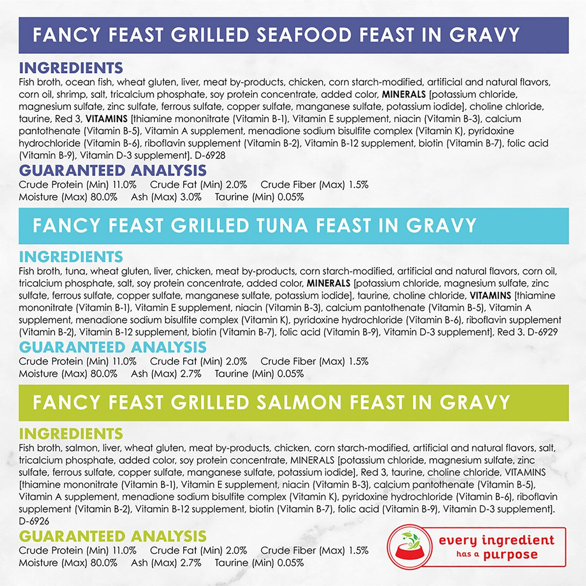 Fancy Feast Seafood Grilled Gourmet Cat Food Tins 85g X 24 Case