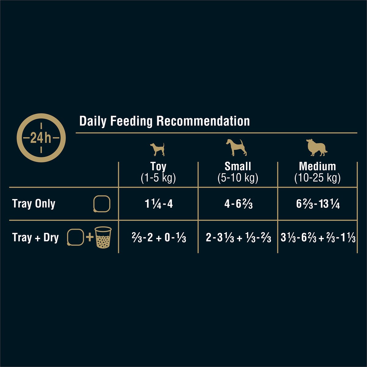 My Dog Fillets In Gravy With Succulent Beef Wet Dog Food 6 Pack x 100g